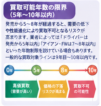 ゴルフクラブ売却タイミング攻略図2