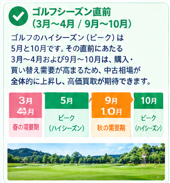 ゴルフクラブ売却タイミング攻略図3