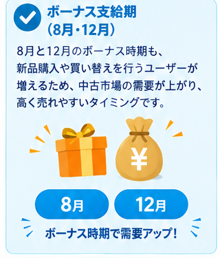 ゴルフクラブ売却タイミング攻略図4