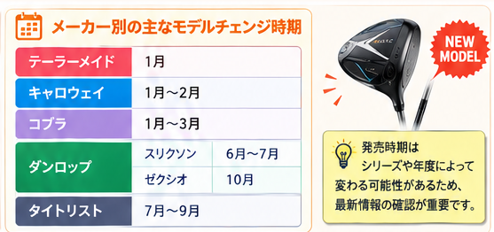 ゴルフクラブ売却タイミング攻略図7
