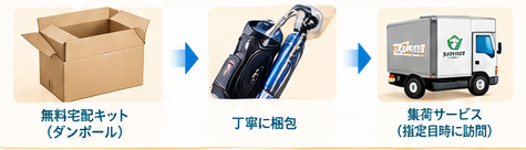 ゴルフクラブ買取FAQガイド8