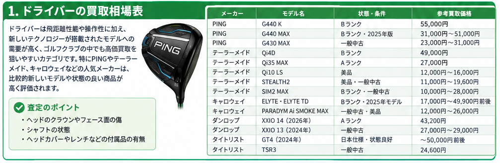 ゴルフクラブ買取相場ガイド1