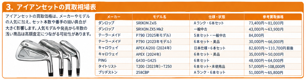 ゴルフクラブ買取相場ガイド3