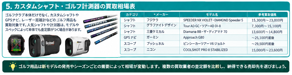 ゴルフクラブ買取相場ガイド5
