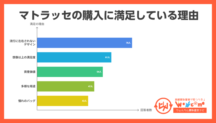 シャネルのマトラッセ 購入満足