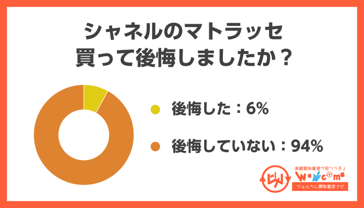シャネルのマトラッセを購入しても後悔