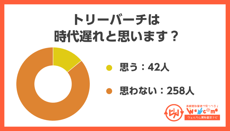 トリーバーチは時代遅れアンケート
