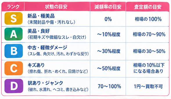 トレカ査定基準インフォグラフィック1