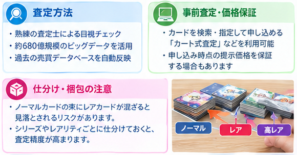トレカ査定基準インフォグラフィック4