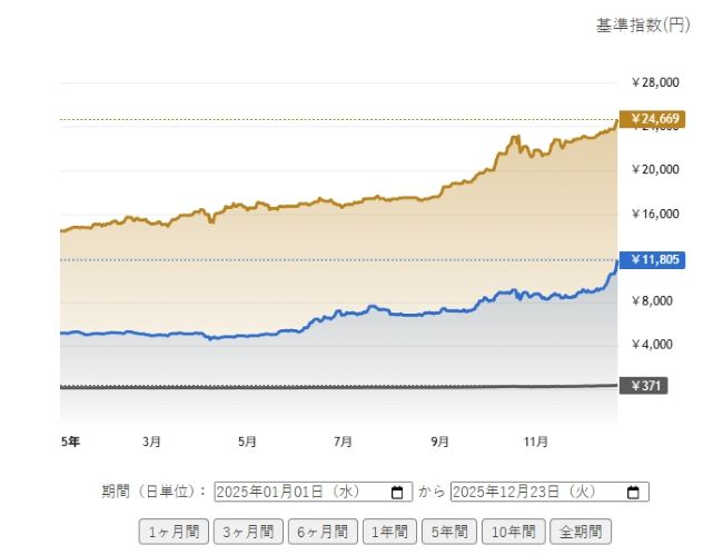 プラチナ相場の価格推移グラフ