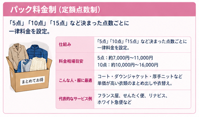 宅配クリーニング料金モデルガイド1