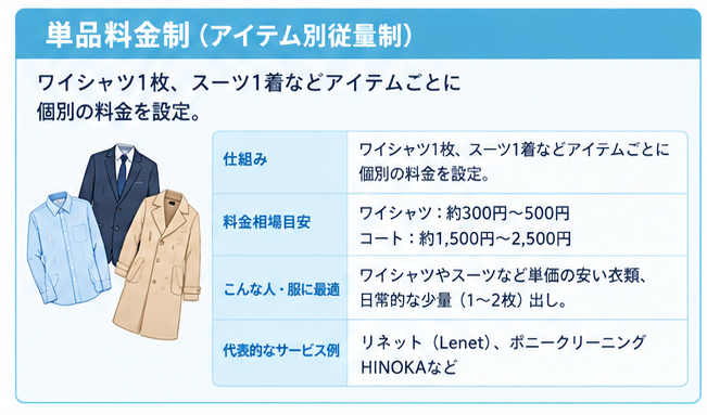 宅配クリーニング料金モデルガイド2