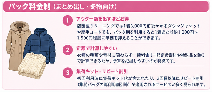 宅配クリーニング料金モデルガイド3