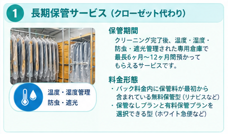 宅配クリーニング料金モデルガイド5