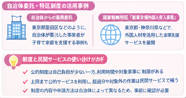 家事代行の地域・行政支援ガイド3-2