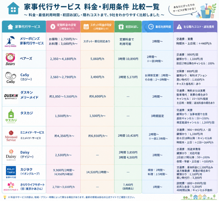 家事代行サービス料金比較一覧