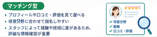 家事代行サービス比較ガイド3-2