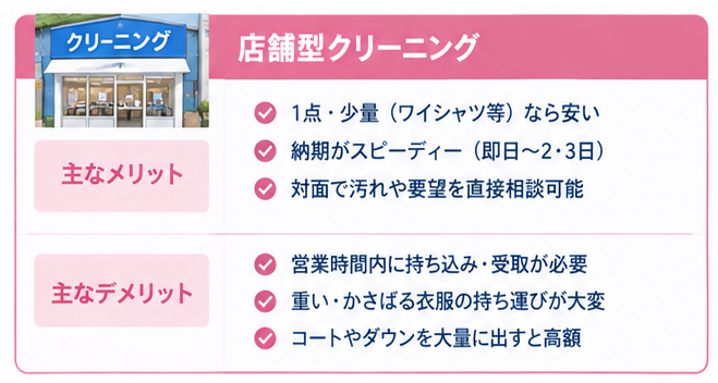 店舗型 vs 宅配型クリーニング比較1-1