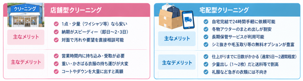 店舗型 vs 宅配型クリーニング比較1