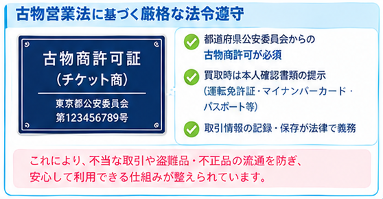 金券ショップの仕組みと査定基準インフォグラフィック1-2