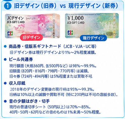 金券換金率比較インフォグラフィック1-1