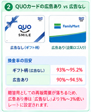 金券換金率比較インフォグラフィック1-2