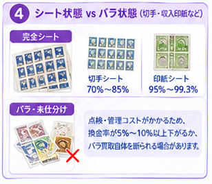 金券換金率比較インフォグラフィック3-4