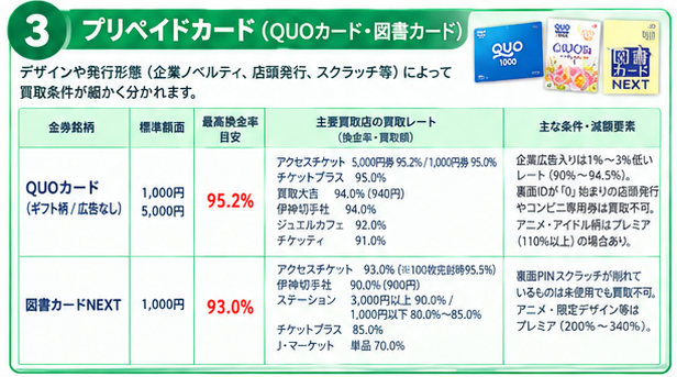 金券買取率と売却ポイント早見表3