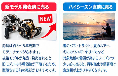 釣り具の買取価格を左右する6つのポイント4