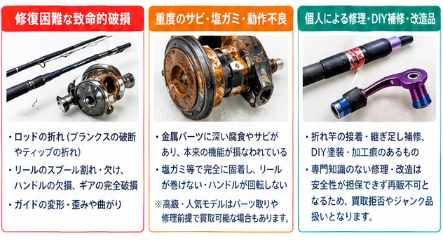 釣り具買取トラブル対策ガイド1-1