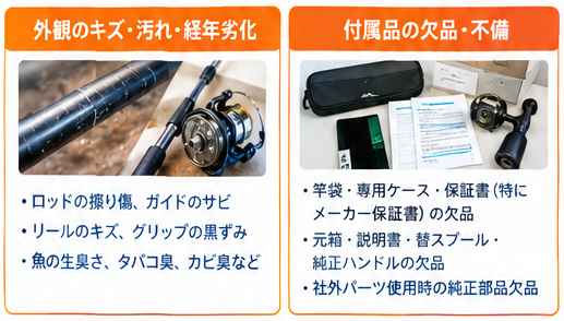 釣り具買取トラブル対策ガイド2-1