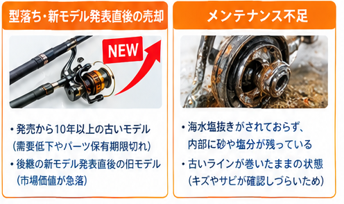 釣り具買取トラブル対策ガイド2-2