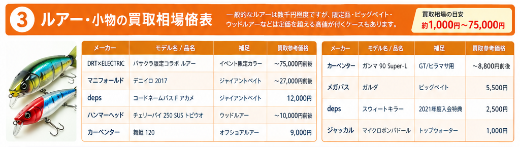 釣り具買取相場インフォグラフィック3