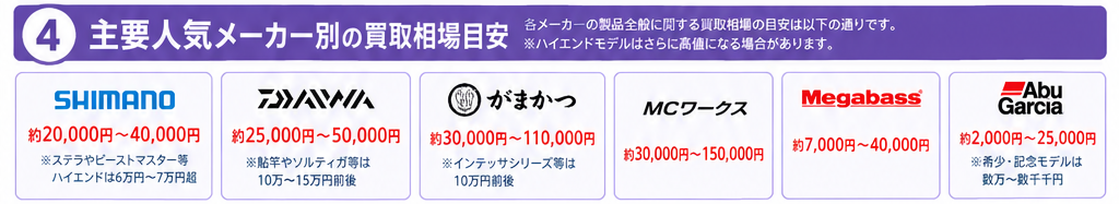 釣り具買取相場インフォグラフィック4