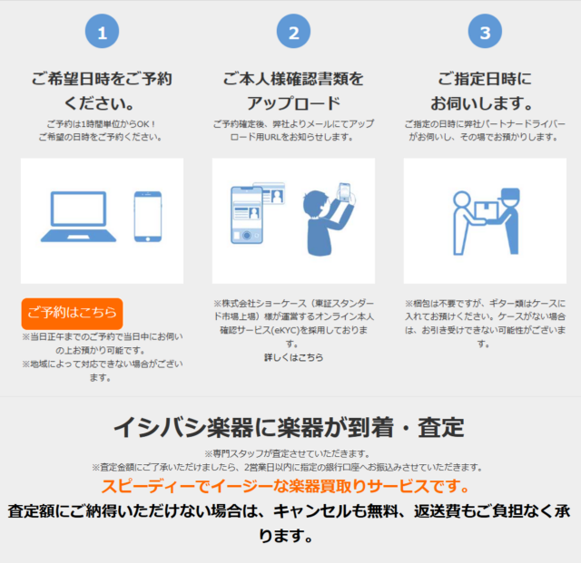 エクスプレス買取流れ