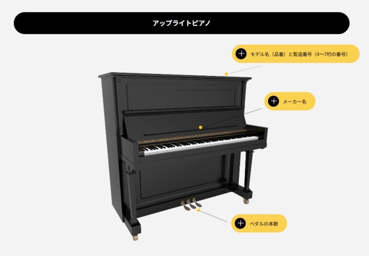 タケモトピアノ アップライトピアノ