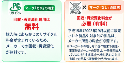 タブレットリサイクル完全ガイド2-3