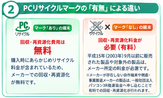 タブレットリサイクル完全ガイド2