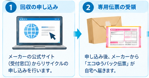 タブレットリサイクル完全ガイド4-1