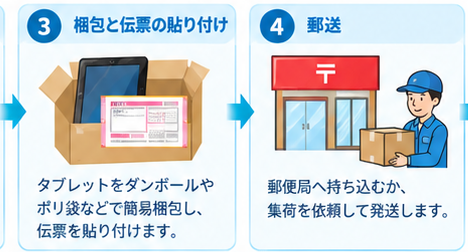 タブレットリサイクル完全ガイド4-2