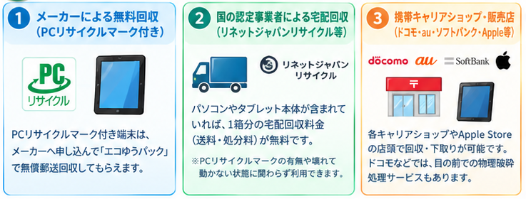 タブレットリサイクル完全ガイド5-1