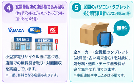 タブレットリサイクル完全ガイド5-2