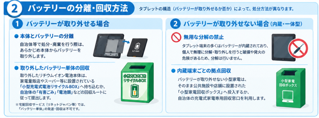 タブレット電池の安全回収ガイド3