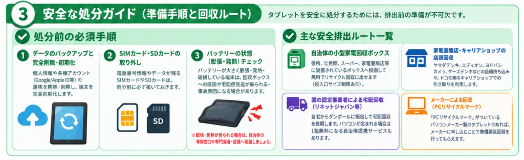 タブレット電池の安全回収ガイド4