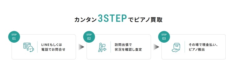 伸和ピアノ 買取の流れ
