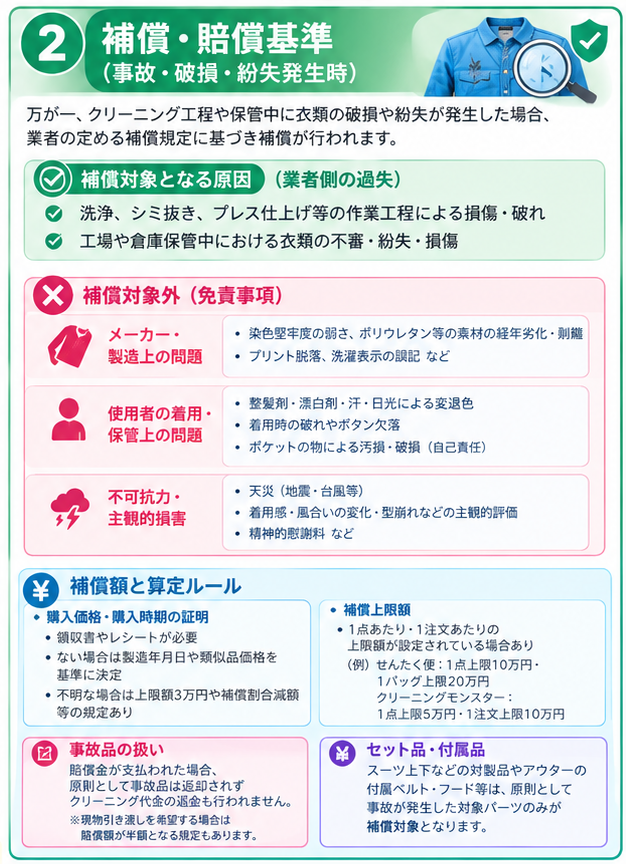 宅配クリーニングのトラブル対策ガイド2
