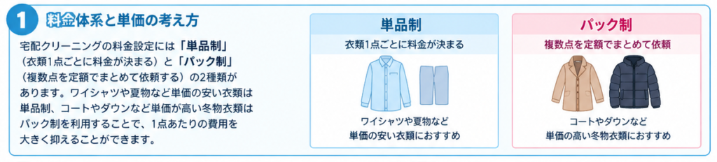 宅配クリーニング料金相場ガイド1