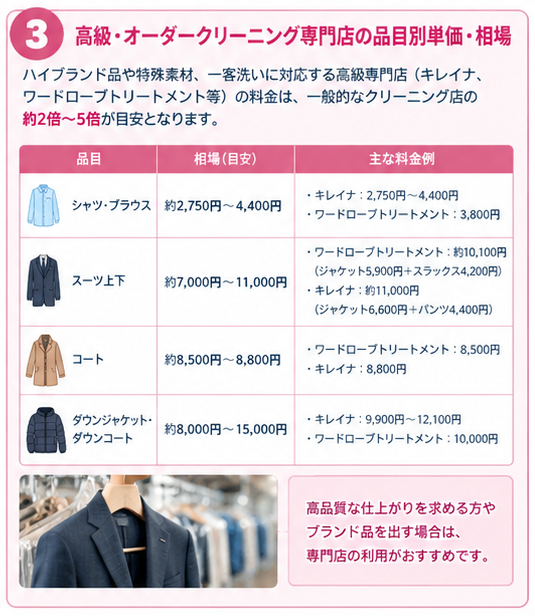 宅配クリーニング料金相場ガイド3