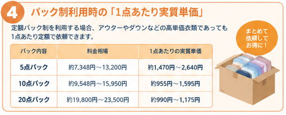 宅配クリーニング料金相場ガイド4