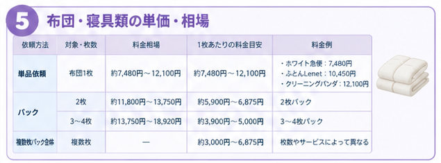 宅配クリーニング料金相場ガイド5